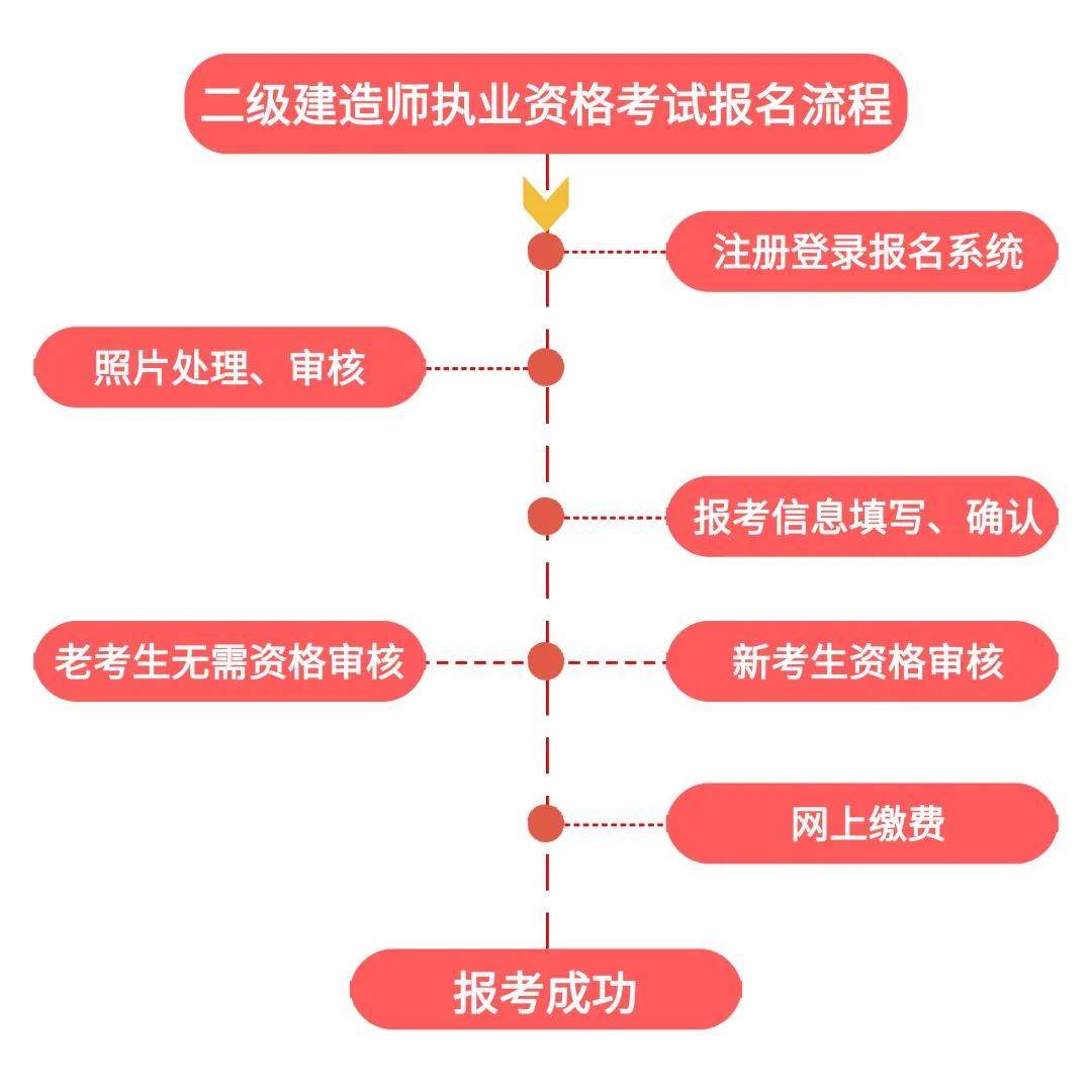 2012二級建造師合格標(biāo)準(zhǔn)表2012二級建造師合格標(biāo)準(zhǔn)  第1張