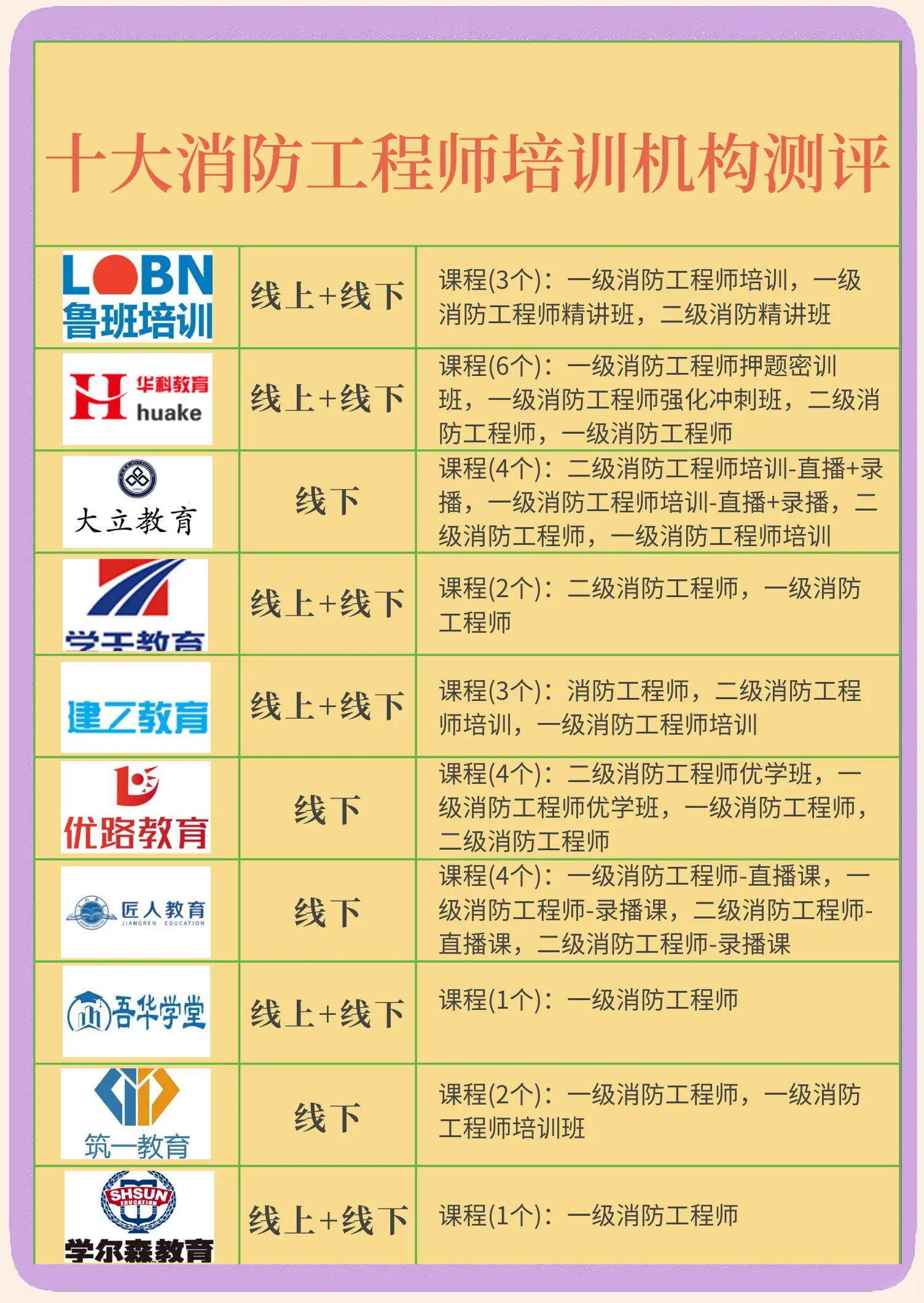 一級(jí)消防工程師培訓(xùn)哪個(gè)機(jī)構(gòu)好,一級(jí)消防工程師培訓(xùn)資料  第1張
