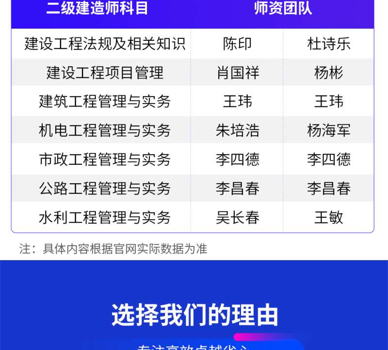 二級建造師水利報考條件報考水利工程二級建造師 第2張 二級建造師水利報考條件報考水利工程二級建造師 第2張