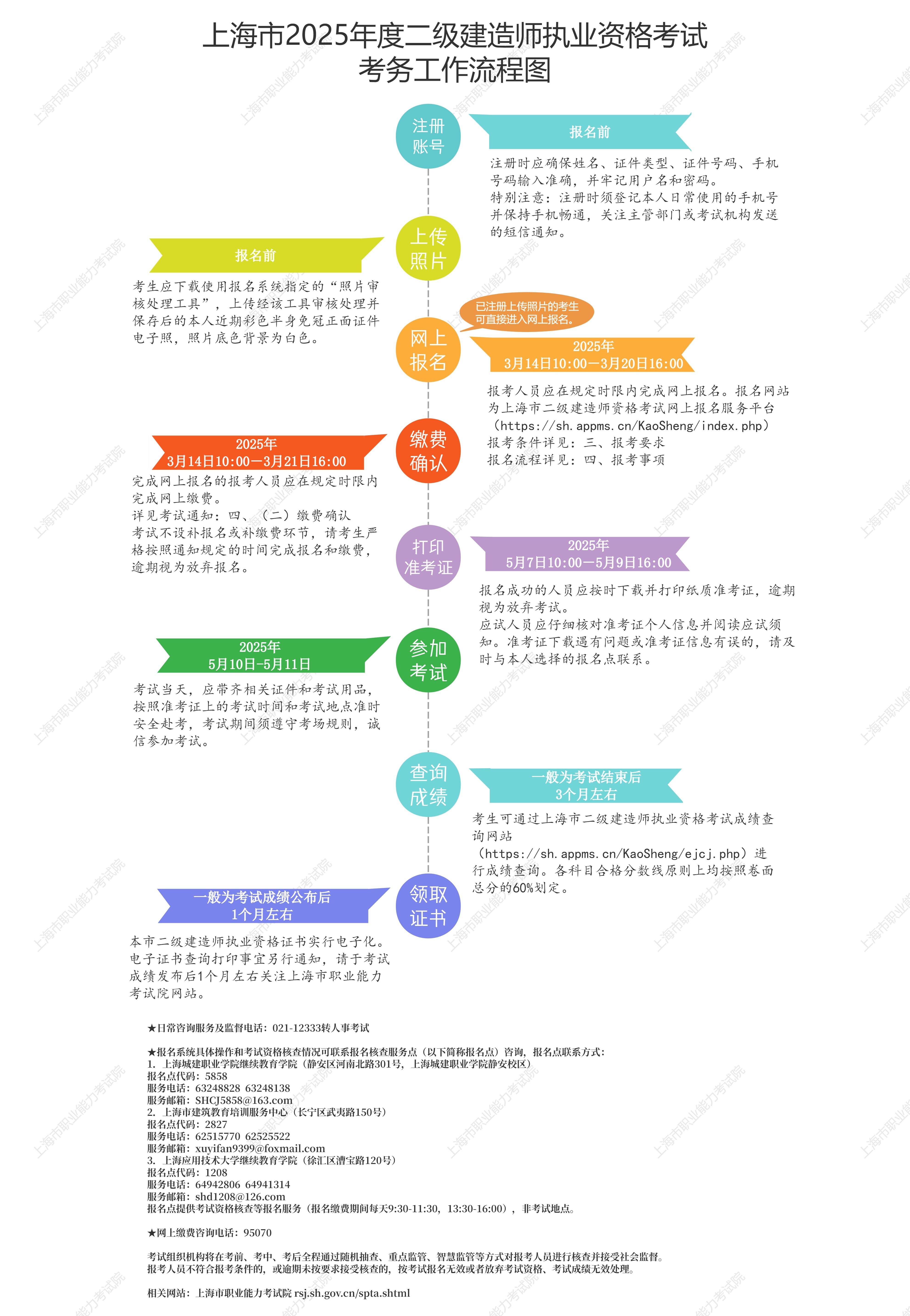 四川二級(jí)建造師考試報(bào)名時(shí)間,四川二級(jí)建造師報(bào)名時(shí)間2022年官網(wǎng)  第1張