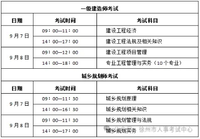 一級建造師可以考幾年,一級建造師考幾年都不過  第2張