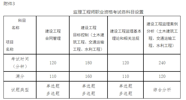 監(jiān)理工程師2020年真改革嗎,監(jiān)理工程師考試改革最新消息  第2張