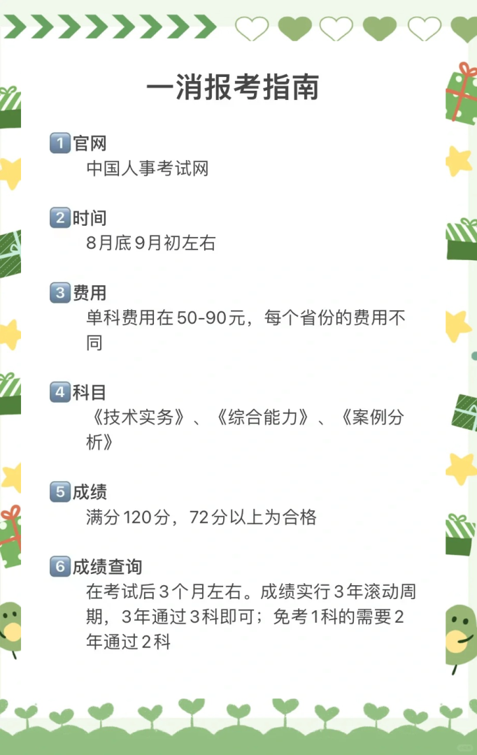 浙江一級消防工程師多少人考,浙江省一級消防工程師報名入口 第1張 浙江一級消防工程師多少人考,浙江省一級消防工程師報名入口 第1張