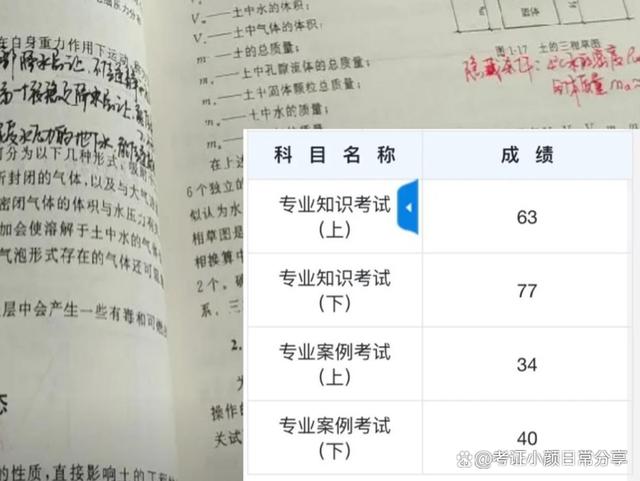 注冊巖土工程師專業(yè)考試及格線注冊巖土工程師考試科目分值  第2張