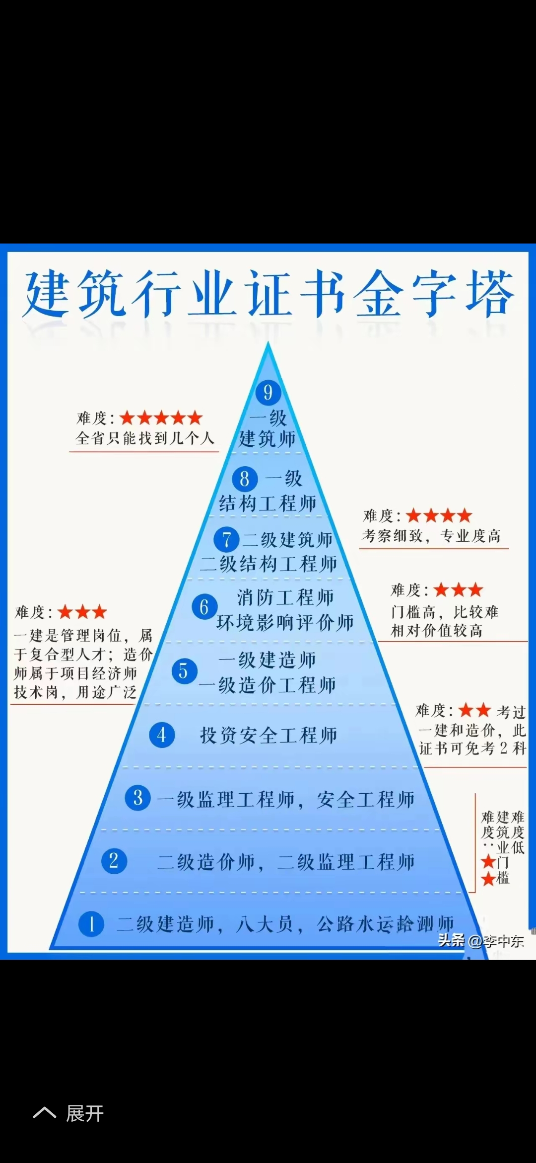 結(jié)構(gòu)工程師 難度結(jié)構(gòu)工程師難度  第1張