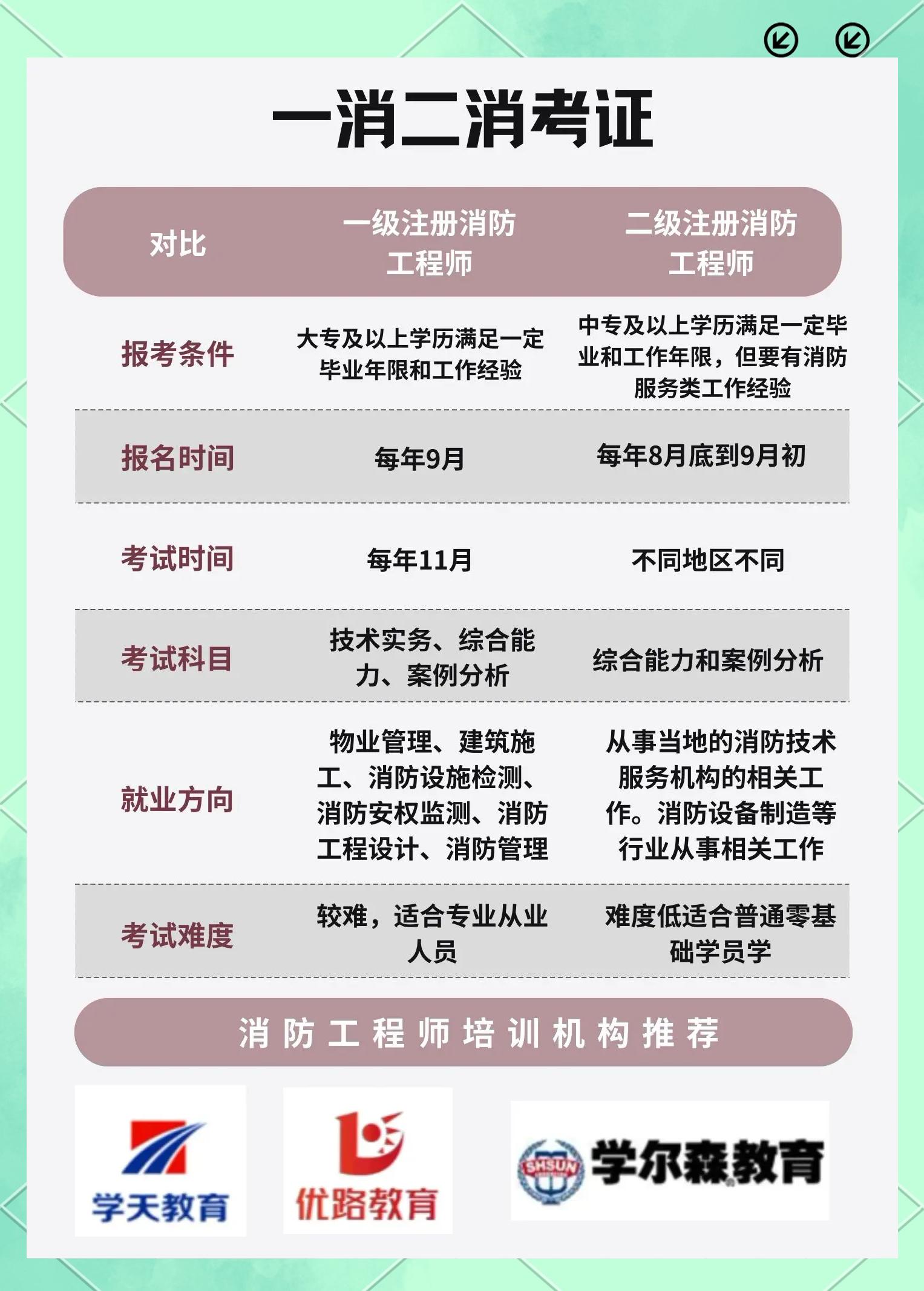 優路教育是消防協會會員單位嗎?優路教育的消防工程師怎么樣  第2張