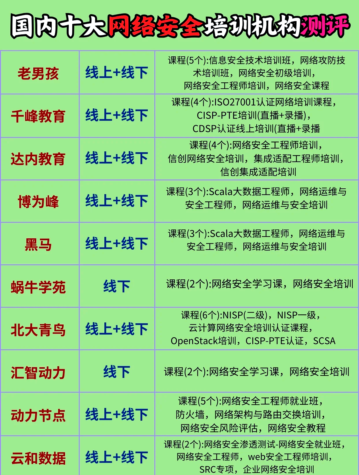 天水網(wǎng)絡(luò)安全工程師培訓內(nèi)容,網(wǎng)絡(luò)安全工程師培訓多少錢  第2張