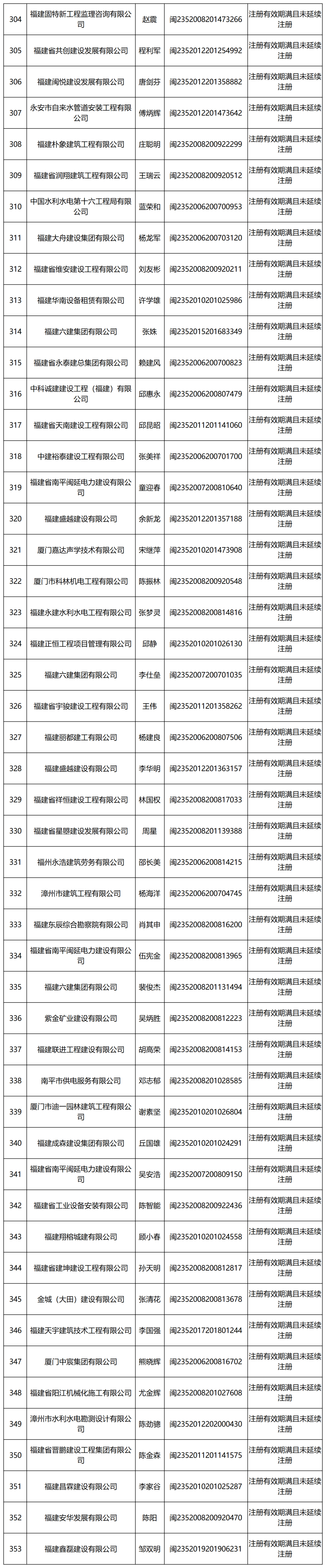 二級(jí)建造師變更注冊(cè)需要多長(zhǎng)時(shí)間,二級(jí)建造師變更注冊(cè)  第1張