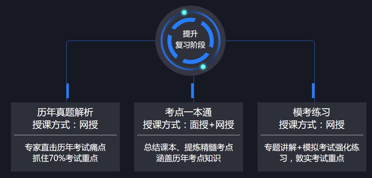 二級建造師復(fù)習(xí)方案,二級建造師復(fù)習(xí)資料  第2張