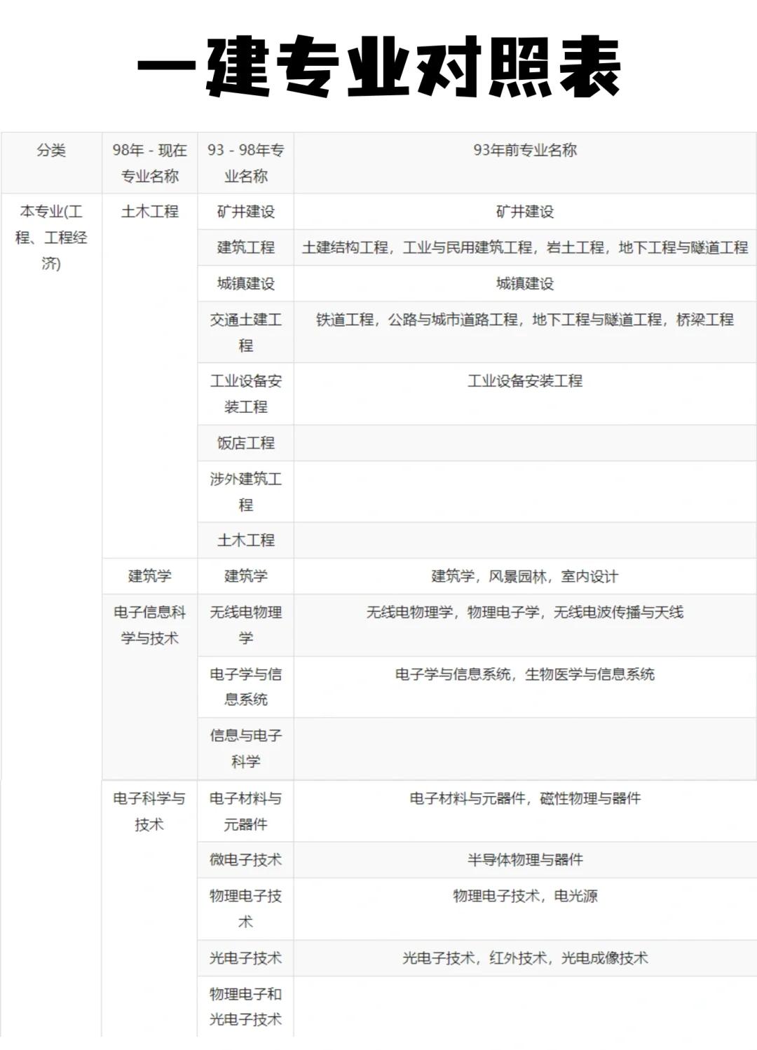 一級建造師每年報名時間一級建造師每年什么時候報名  第2張