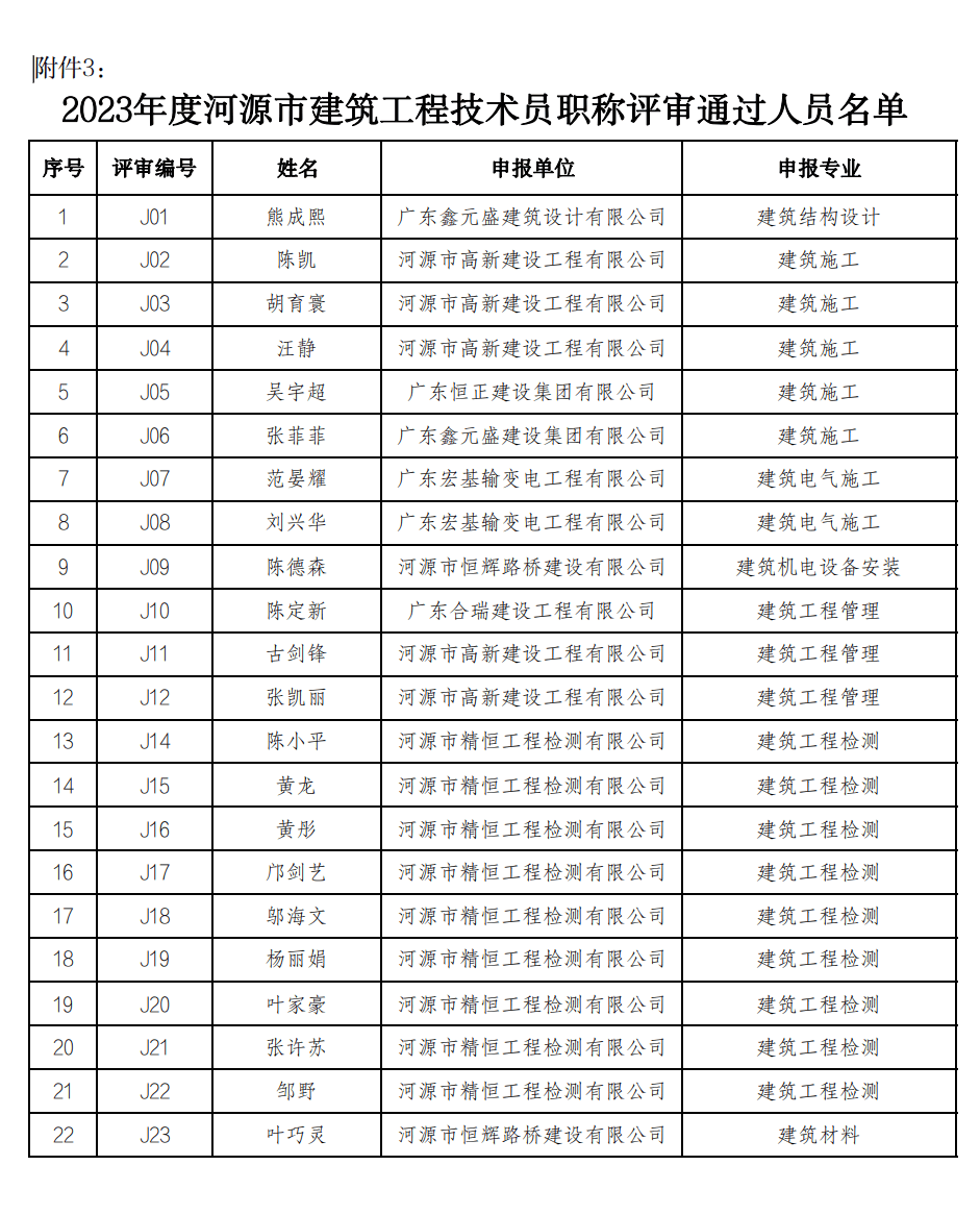 廣東二級(jí)結(jié)構(gòu)工程師2021廣東二級(jí)結(jié)構(gòu)師掛靠一年多少錢  第1張
