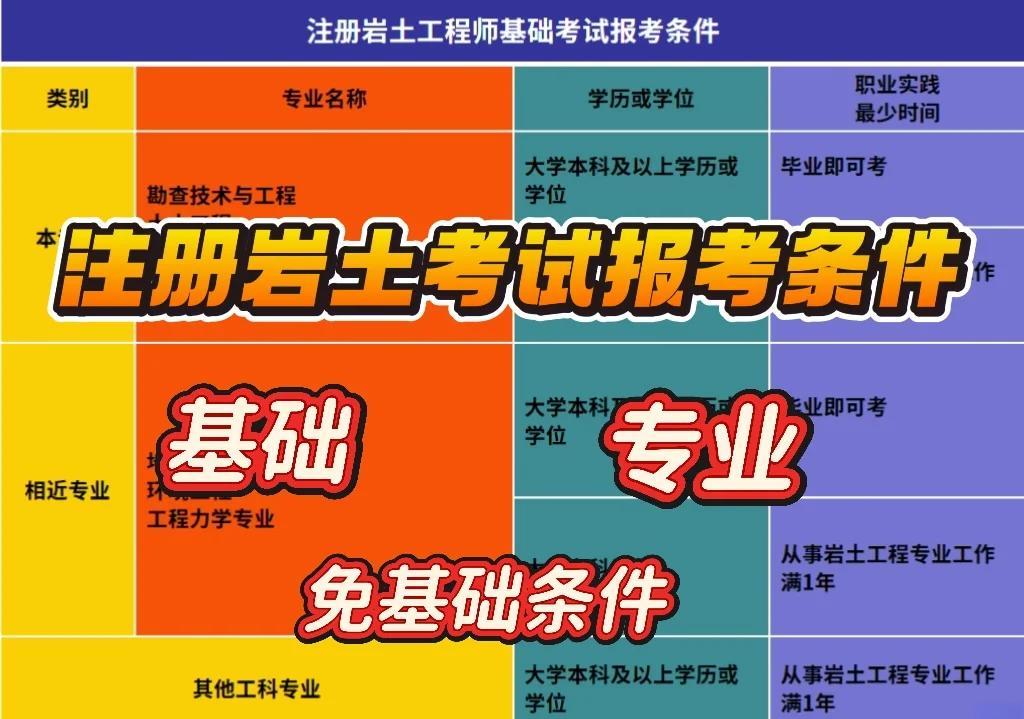注冊(cè)巖土工程師18年考試大綱,2020年注冊(cè)巖土工程師考試大綱  第1張