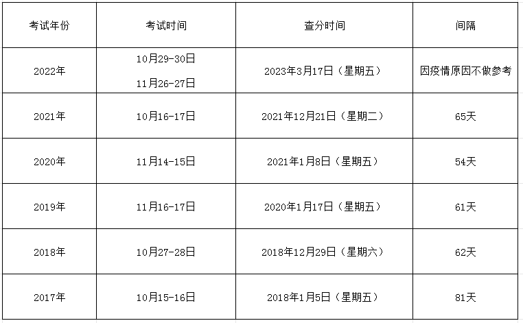 注冊安全工程師及格線注冊安全工程師及格  第2張