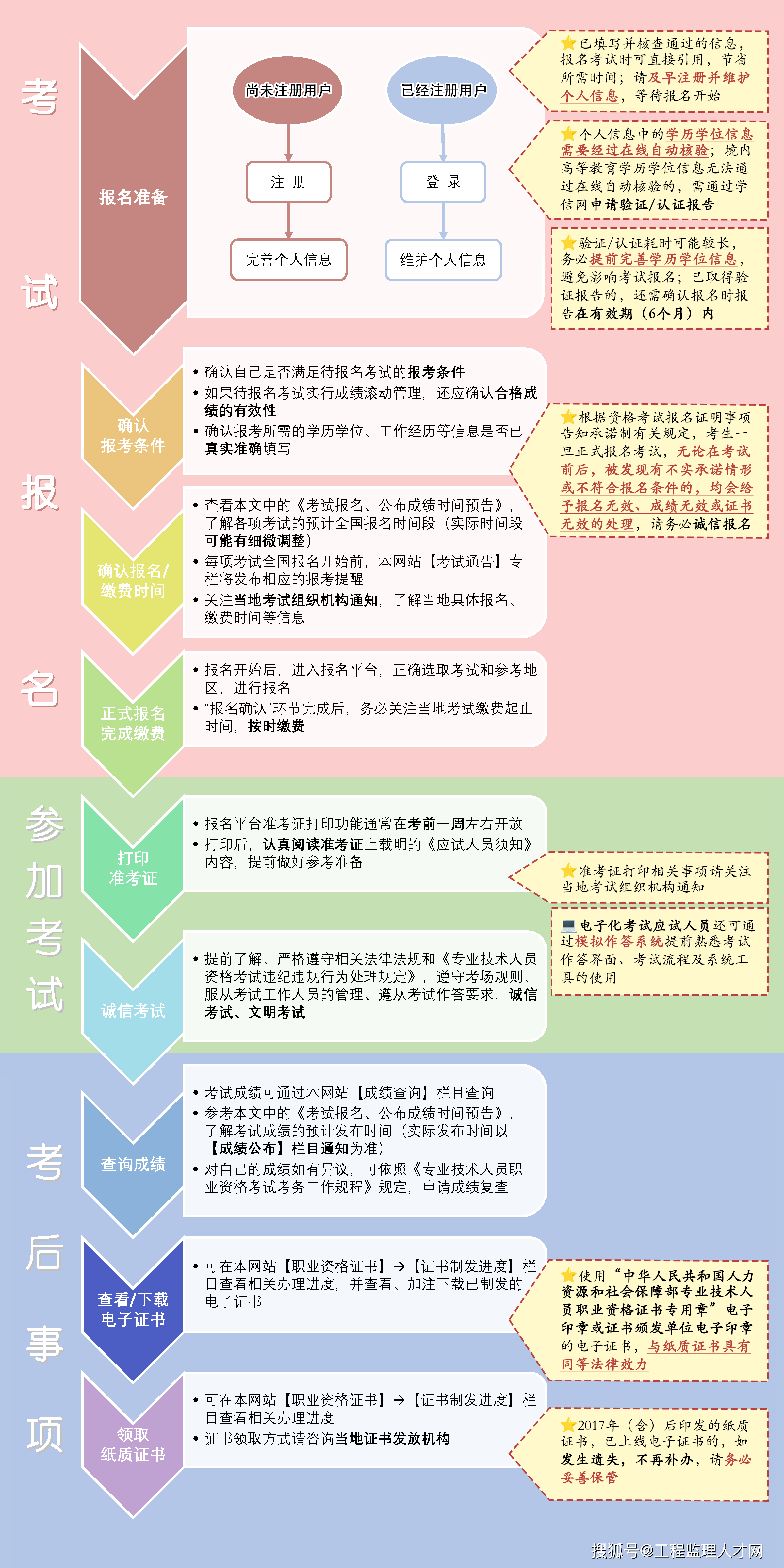 注冊監理工程師難考嗎,注冊監理工程師考試難度大嗎  第1張