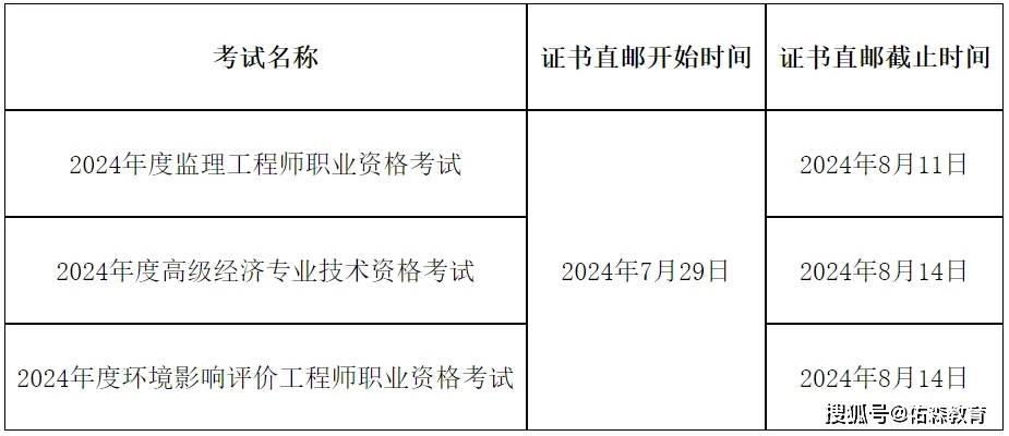考安裝監理工程師安裝監理員好考嗎  第1張