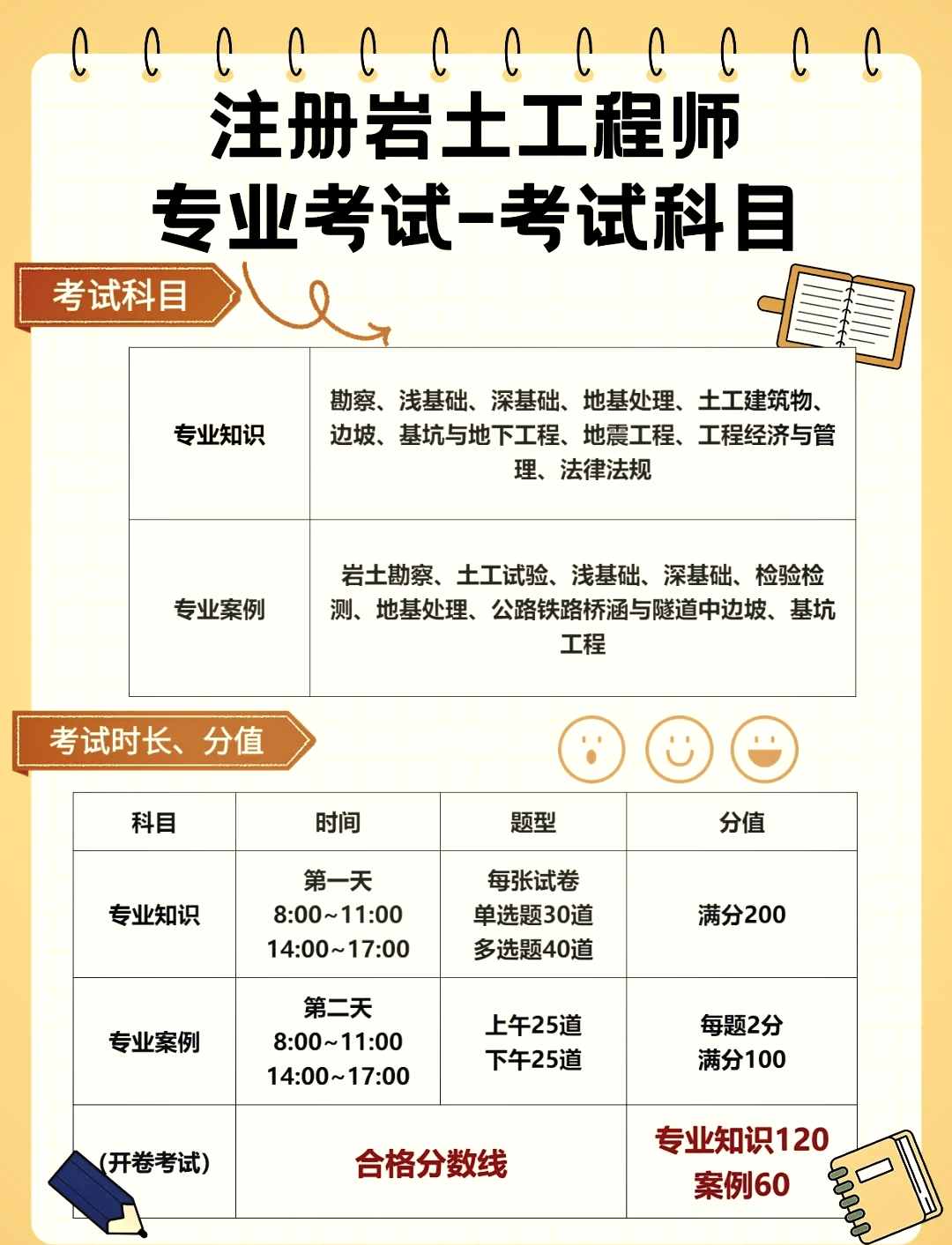 注冊巖土工程師考試書單,注冊巖土工程師難度有多大  第1張