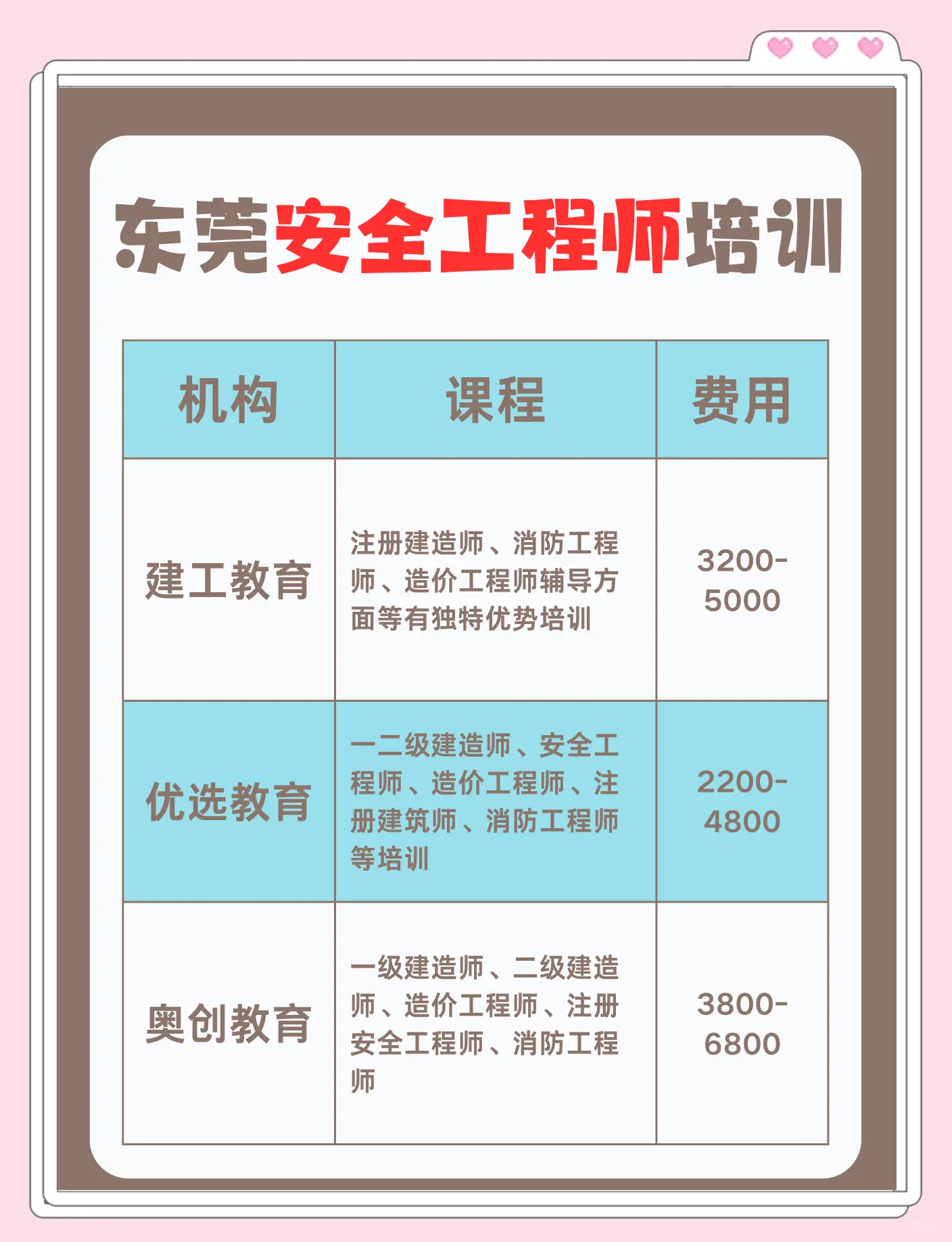 巖土考試哪個(gè)培訓(xùn)機(jī)構(gòu)號好呼市靠譜巖土工程師培訓(xùn)  第2張