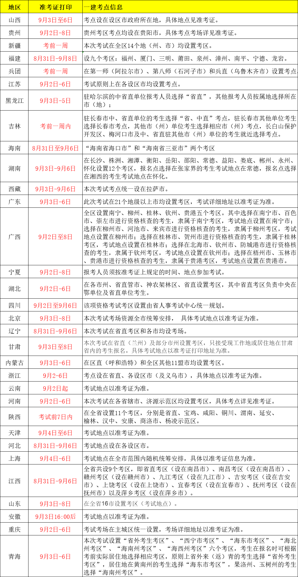 重慶二級(jí)建造師準(zhǔn)考證什么時(shí)候可以打印,重慶二級(jí)建造師準(zhǔn)考證打印地點(diǎn)  第2張