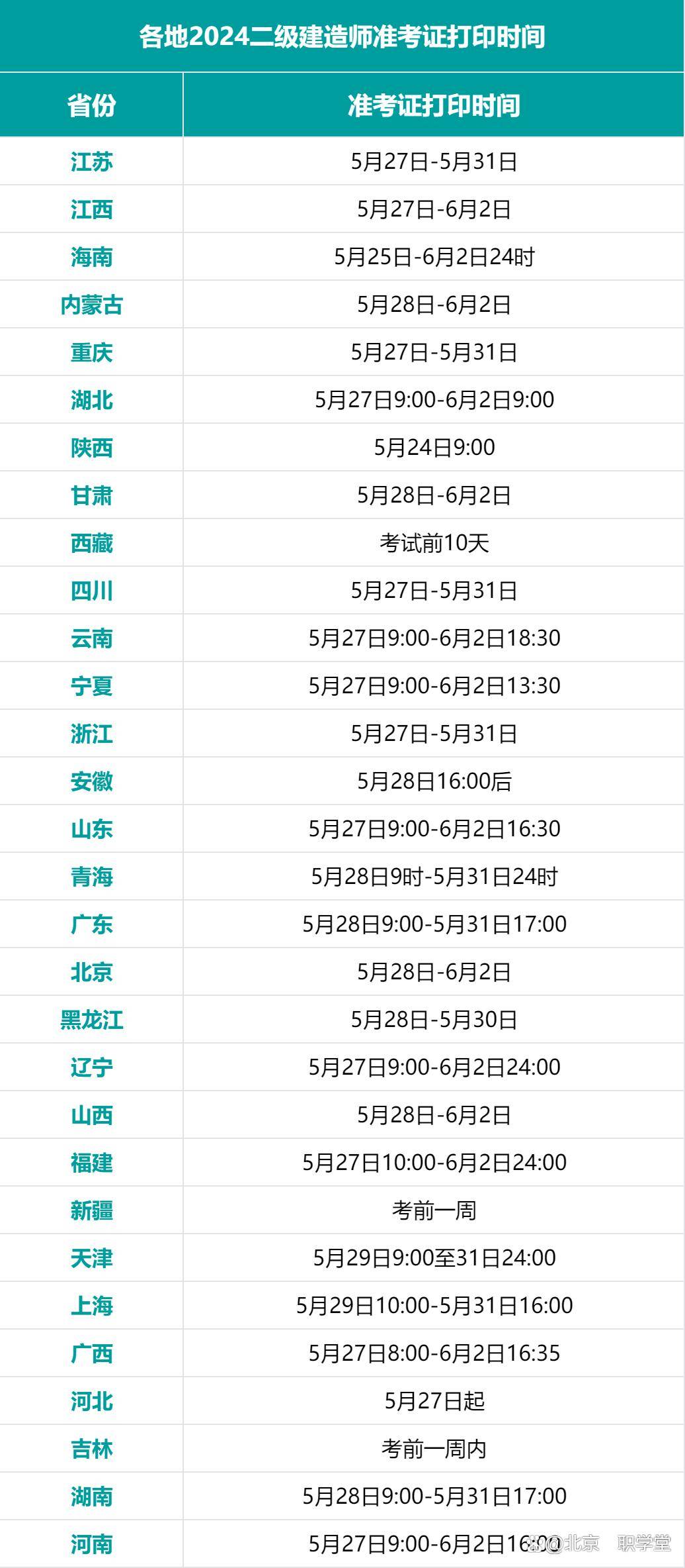 重慶二級(jí)建造師準(zhǔn)考證什么時(shí)候可以打印,重慶二級(jí)建造師準(zhǔn)考證打印地點(diǎn)  第1張