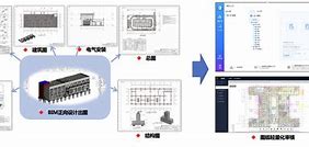 bim郵電工程師證書郵電bim工程師證書樣本  第1張