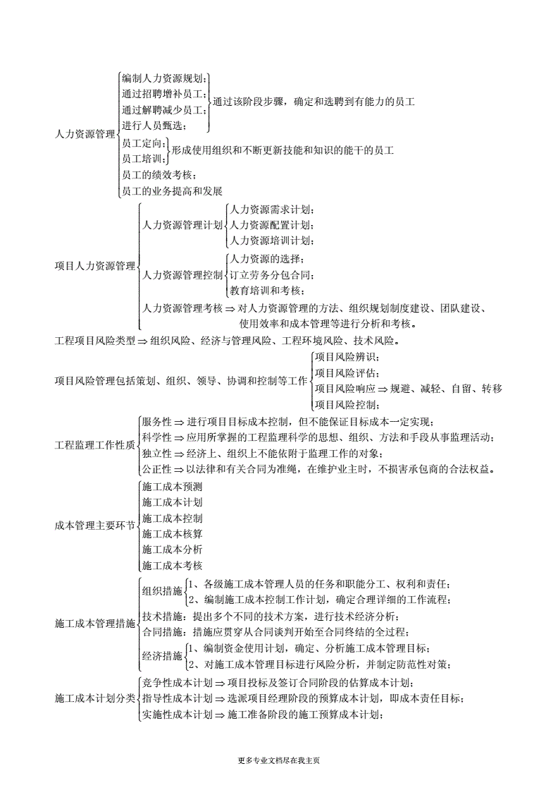 一級建造師建筑實務(wù)必背500,一級建造師建筑實務(wù)復(fù)習(xí)  第2張