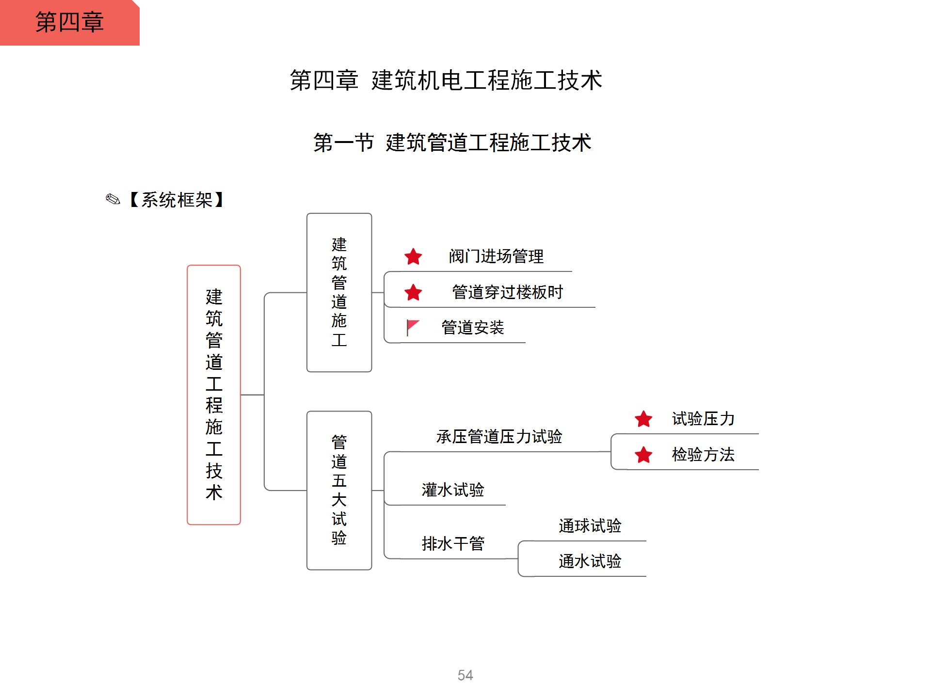 一級建造師機電工程考試大綱最新一級建造師機電工程考試大綱  第1張