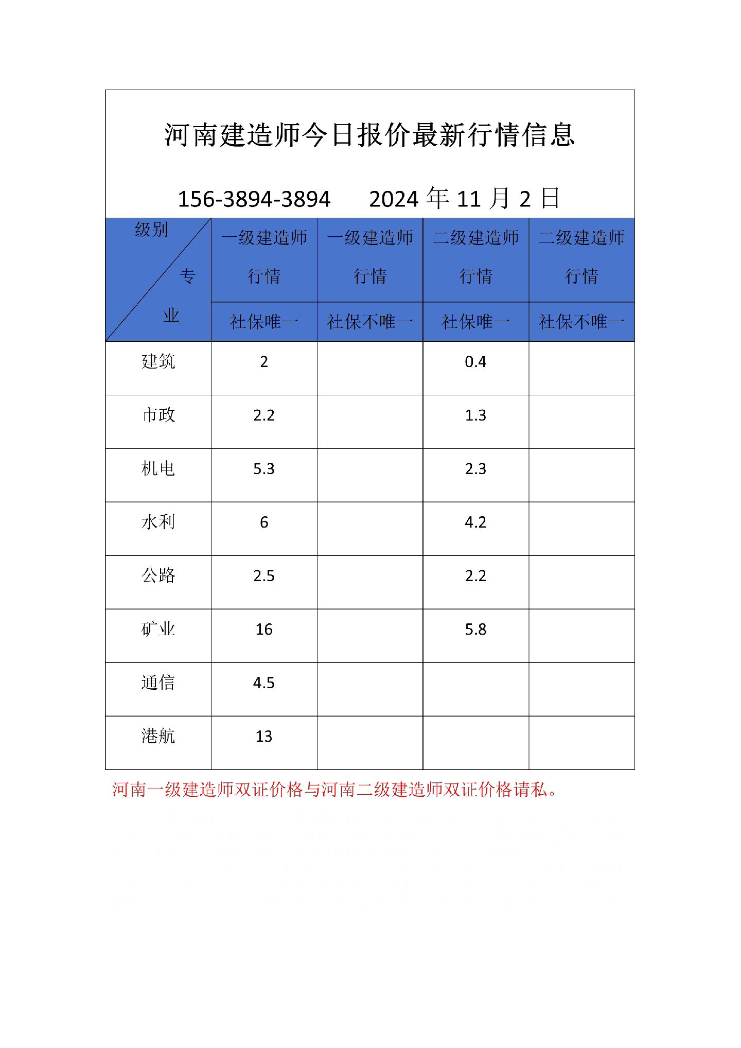 一級建造師各科考試費(fèi)用,一級建造師課程價格  第1張