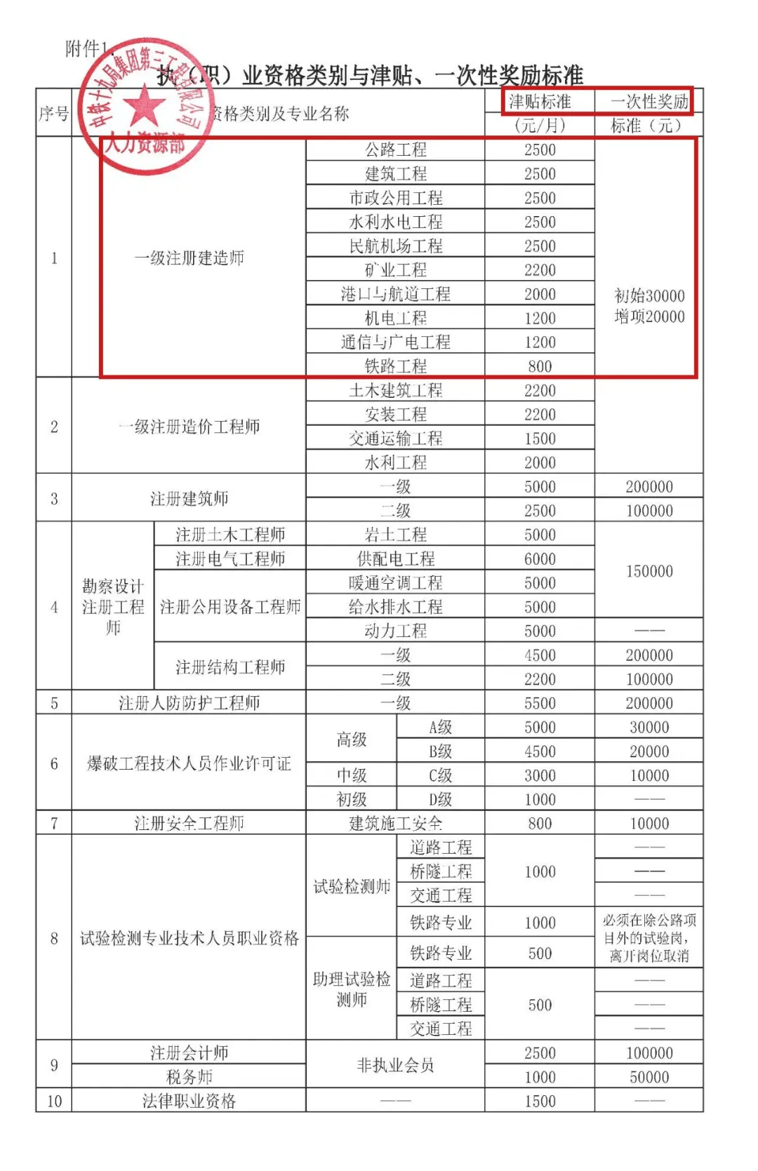 2013一級(jí)建造師經(jīng)濟(jì)真題,2013一級(jí)建造師經(jīng)濟(jì)真題解析  第2張