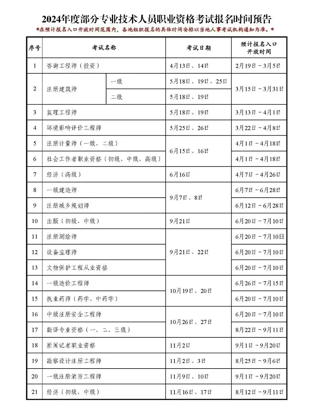 造價工程師報名表造價工程師報名表電子版  第1張