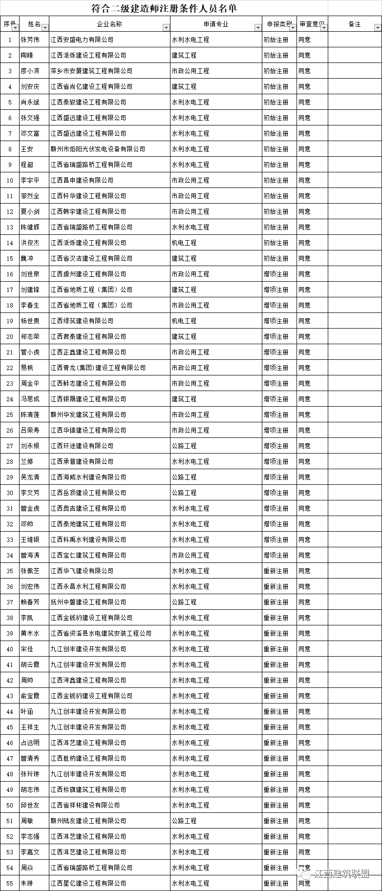 結構工程師報名時間2020江西結構工程師報名時間  第1張