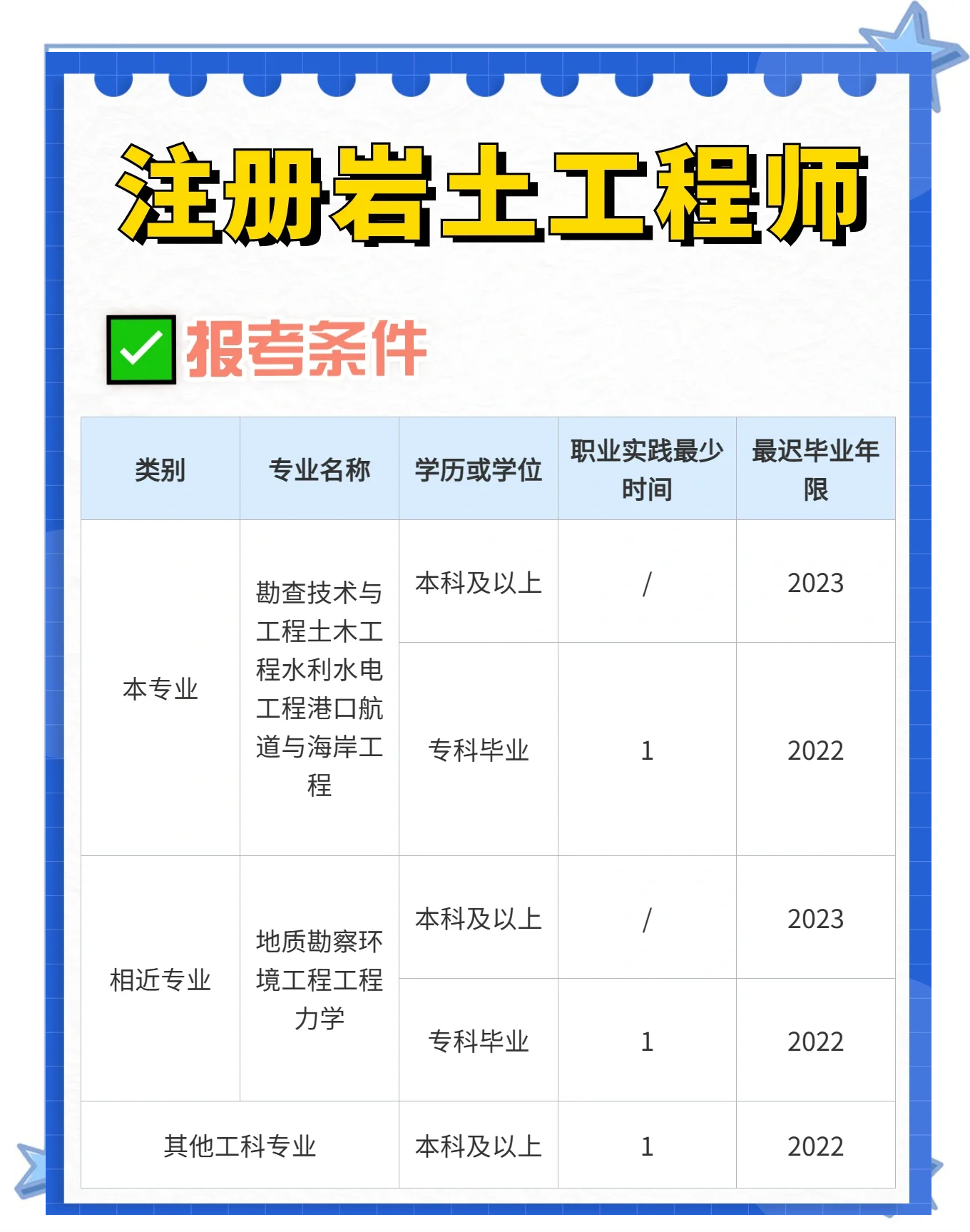 巖土工程師審核,巖土工程師審核要多久  第2張