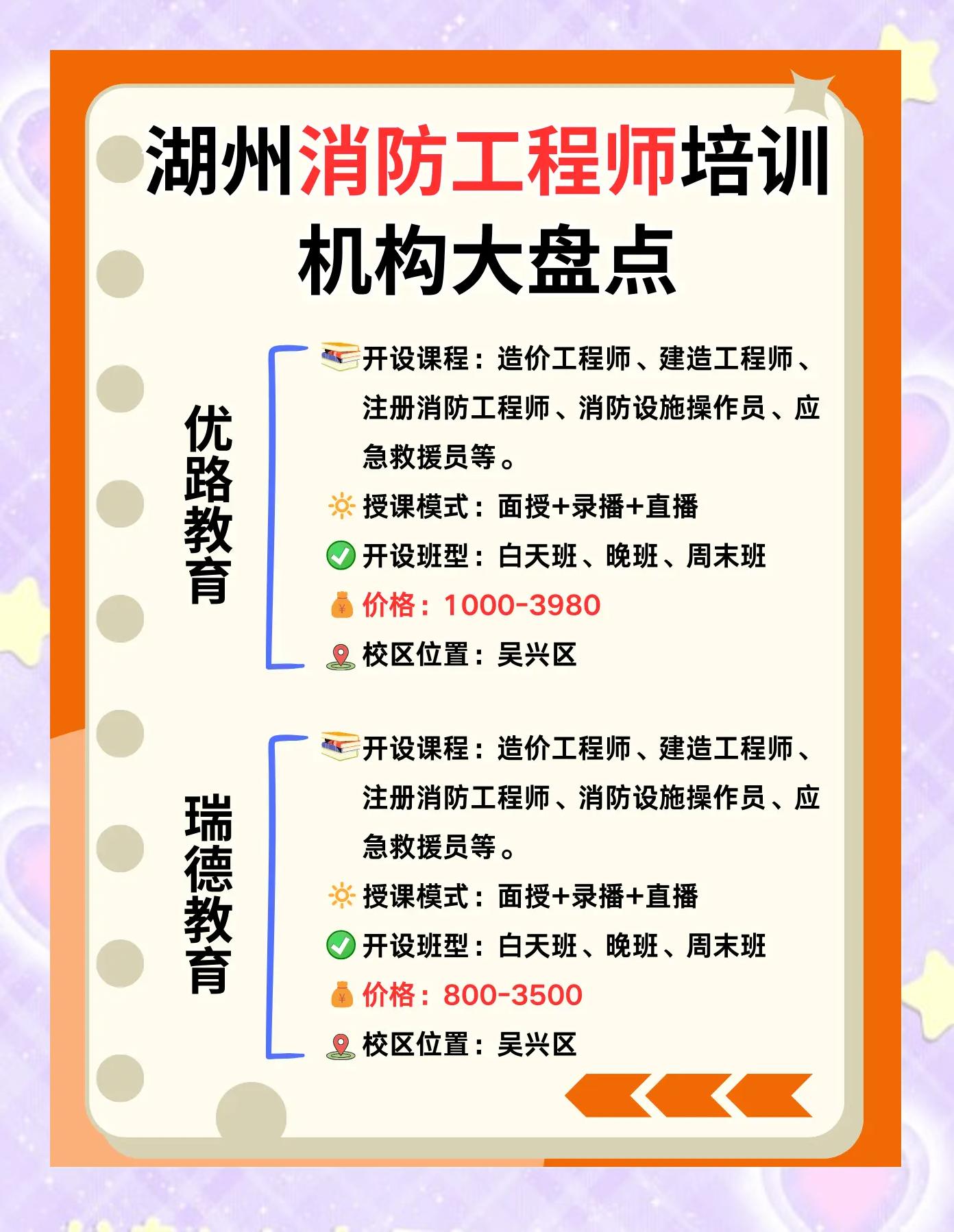 消防工程師培訓機構哪家好一點消防工程師培訓機構哪家好  第1張