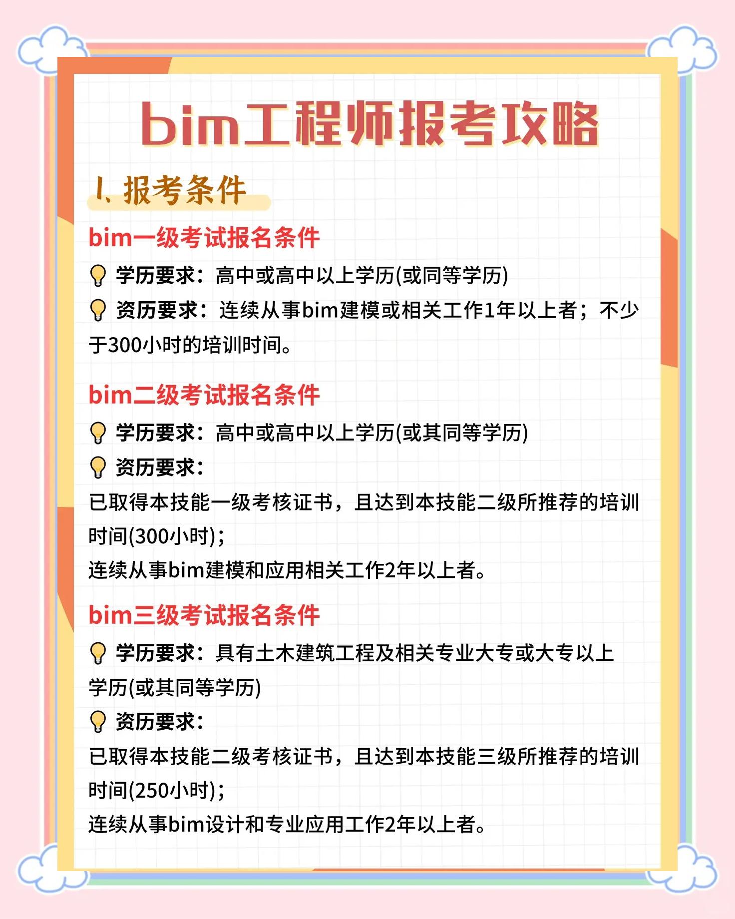 全國(guó)信息化bim工程師有用么,bim及工程管理信息化  第1張
