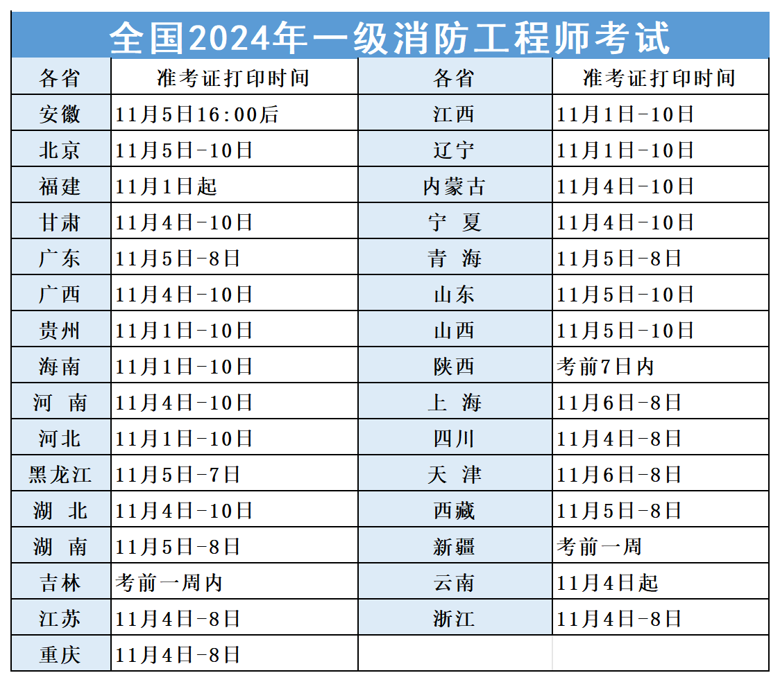 湖北一級消防工程師準考證打印湖北一級消防工程師準考證打印時間  第2張