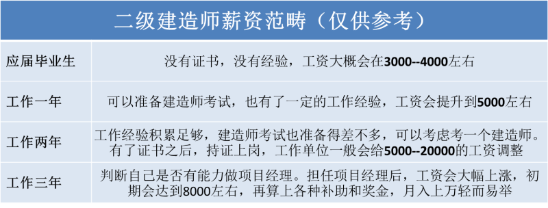 二級建造師什么時候拿證,二級建造師證書什么時候下來 第2張 二級建造師什么時候拿證,二級建造師證書什么時候下來 第2張