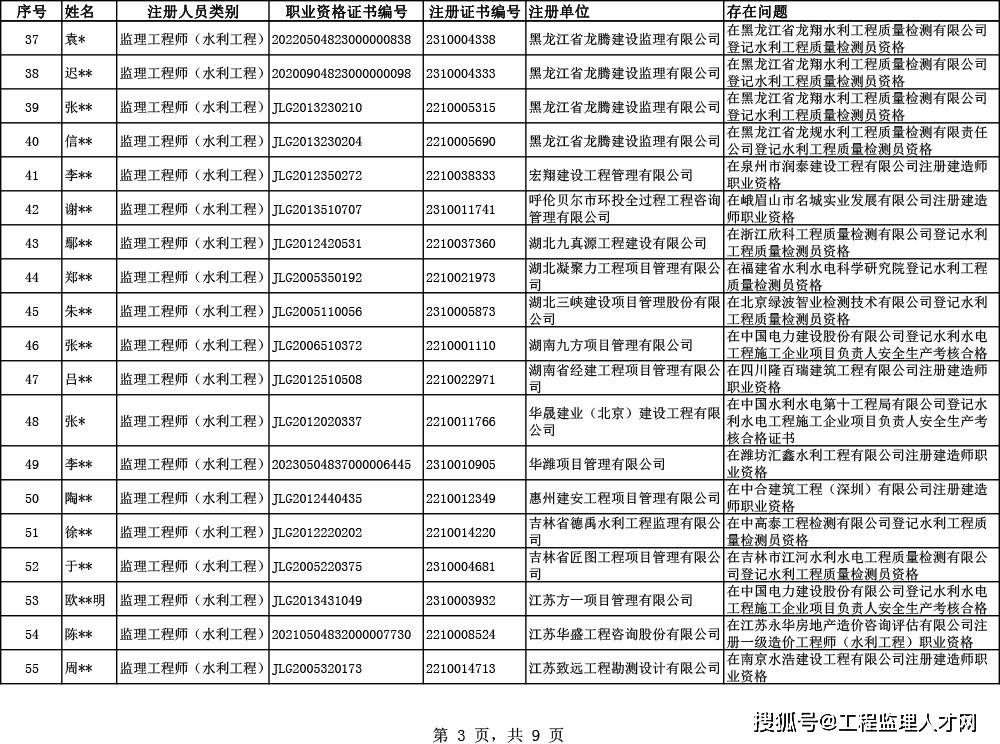 水利部監理工程師證書水利部監理工程師證書制作需要幾天  第1張