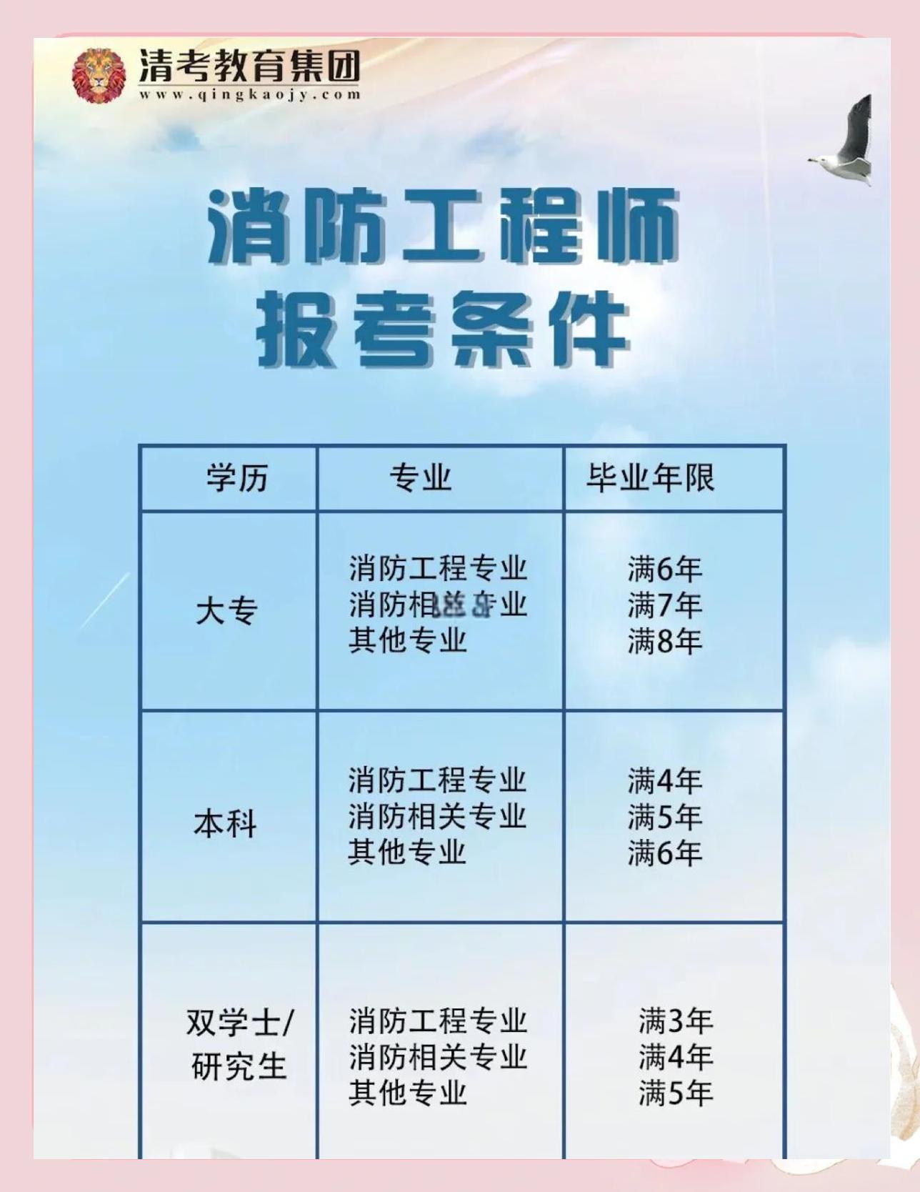 全職消防工程師待遇消防工程師資月工資大約多少錢(qián)  第2張