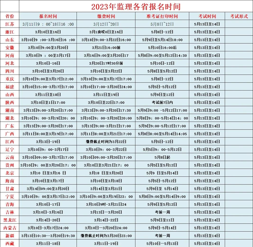 國家監理工程師什么時候考試,國家監理工程師考試時間  第2張