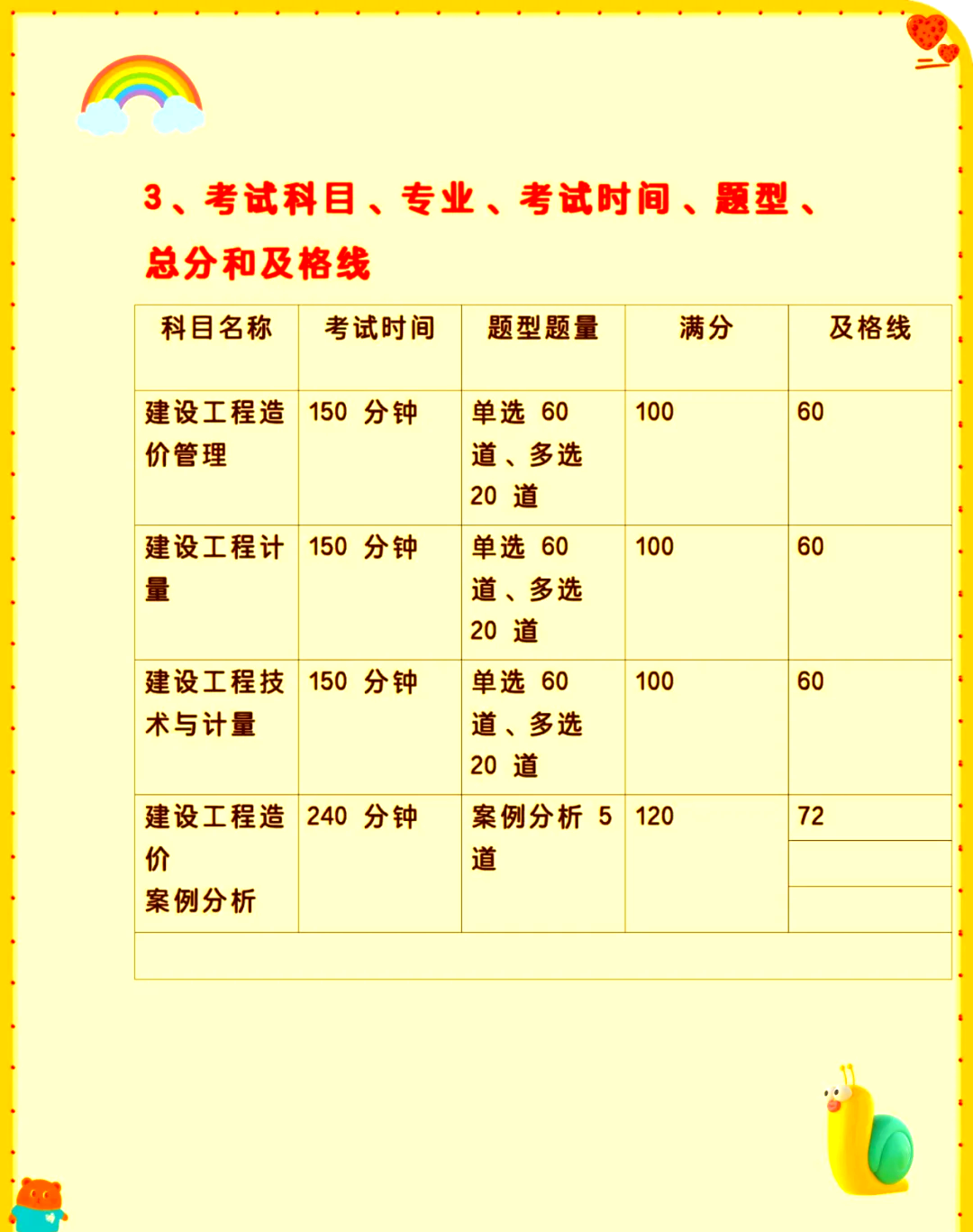 造價(jià)工程師任職條件造價(jià)工程師崗位要求  第2張