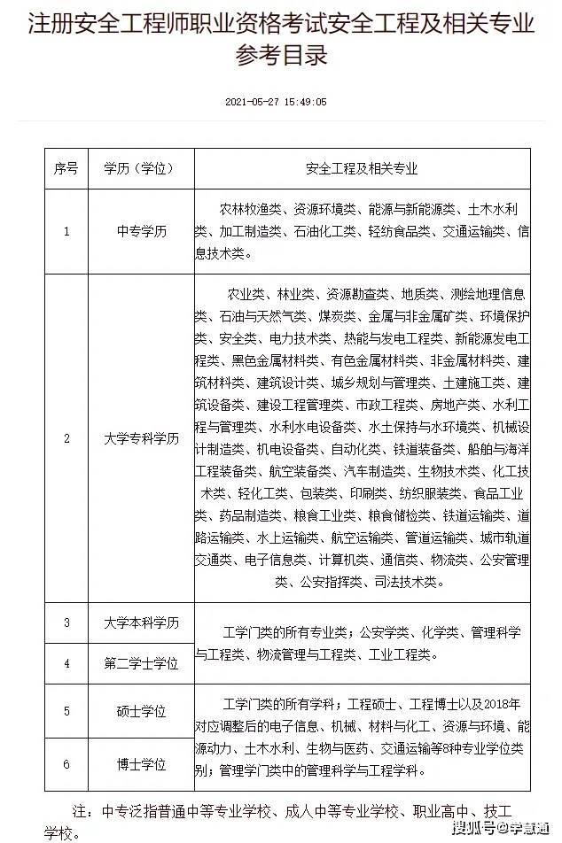江蘇注冊安全工程師考試時間,江蘇注冊安全工程師考試科目  第1張