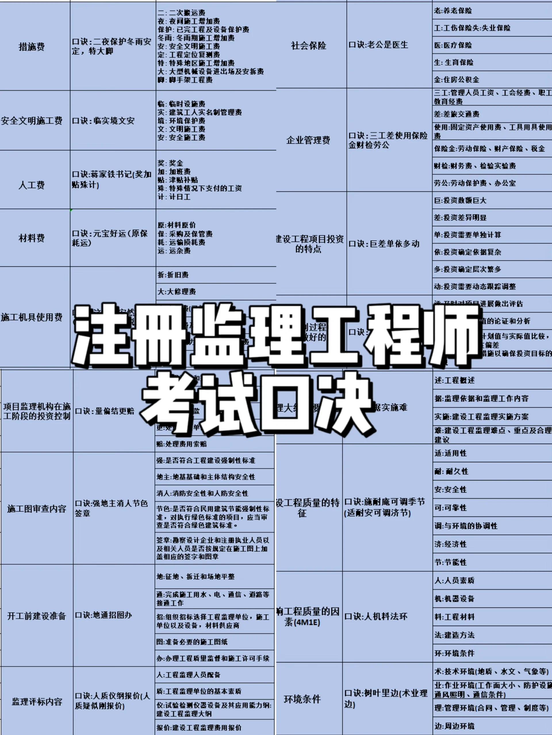監(jiān)理工程師考試題監(jiān)理工程師考試題型  第1張