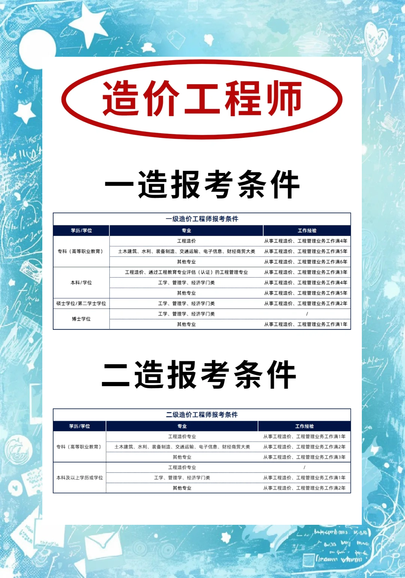 2016造價工程師考試,2016年造價師合格標準  第2張