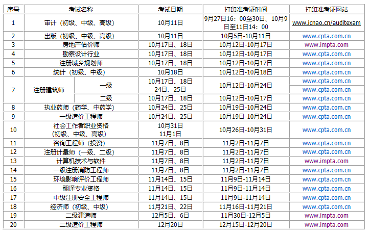 二級建造師考試成績啥時候出來,二級建造師考試成績時間  第2張