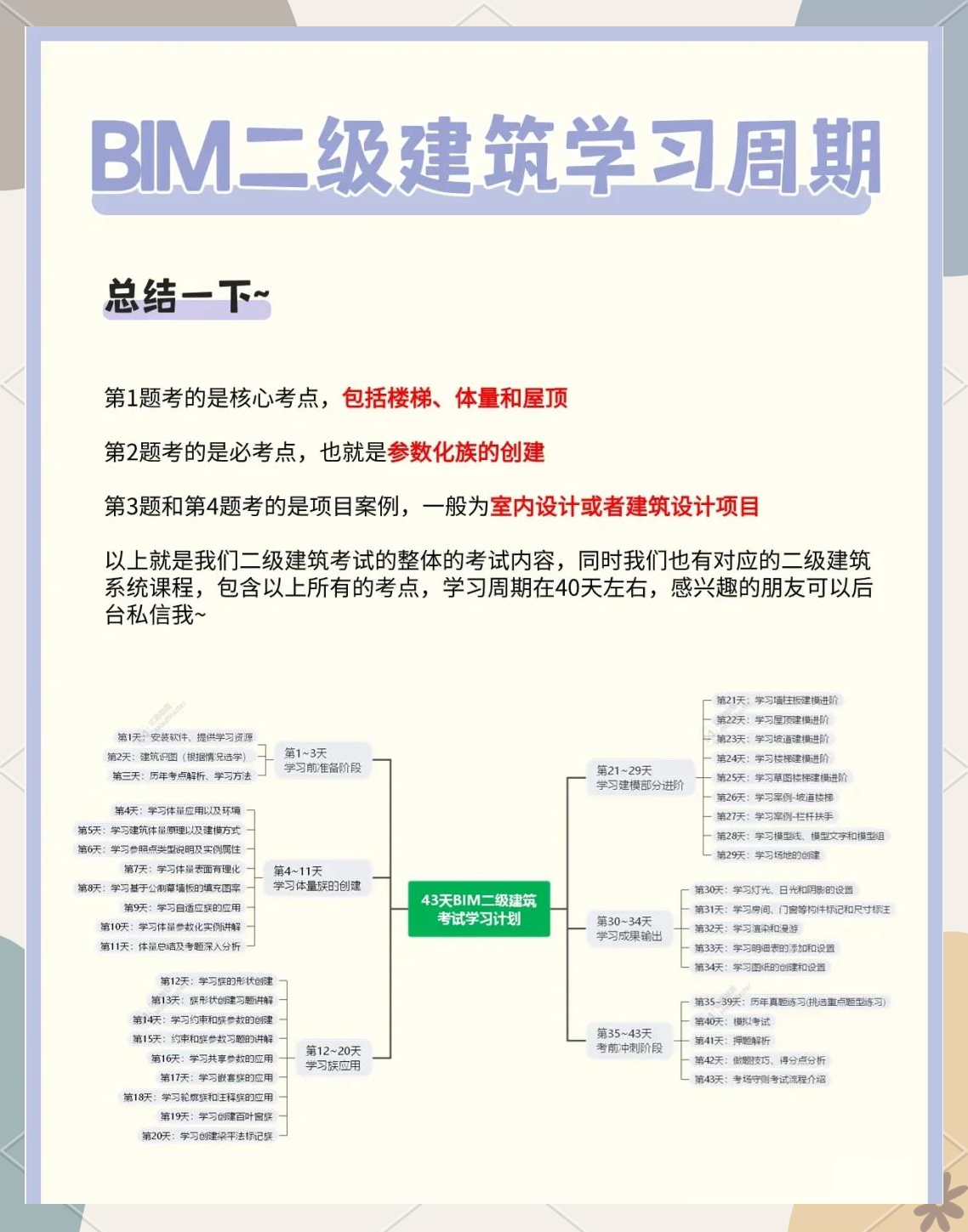 bim裝配式工程師能掛多少錢bim裝配式工程師有用嗎  第2張