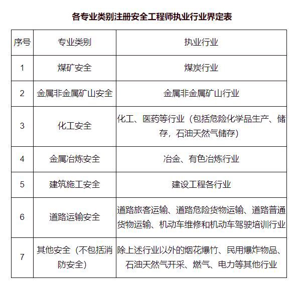 注冊(cè)安全工程師如何注冊(cè)到單位注冊(cè)安全工程師如何注冊(cè)  第1張
