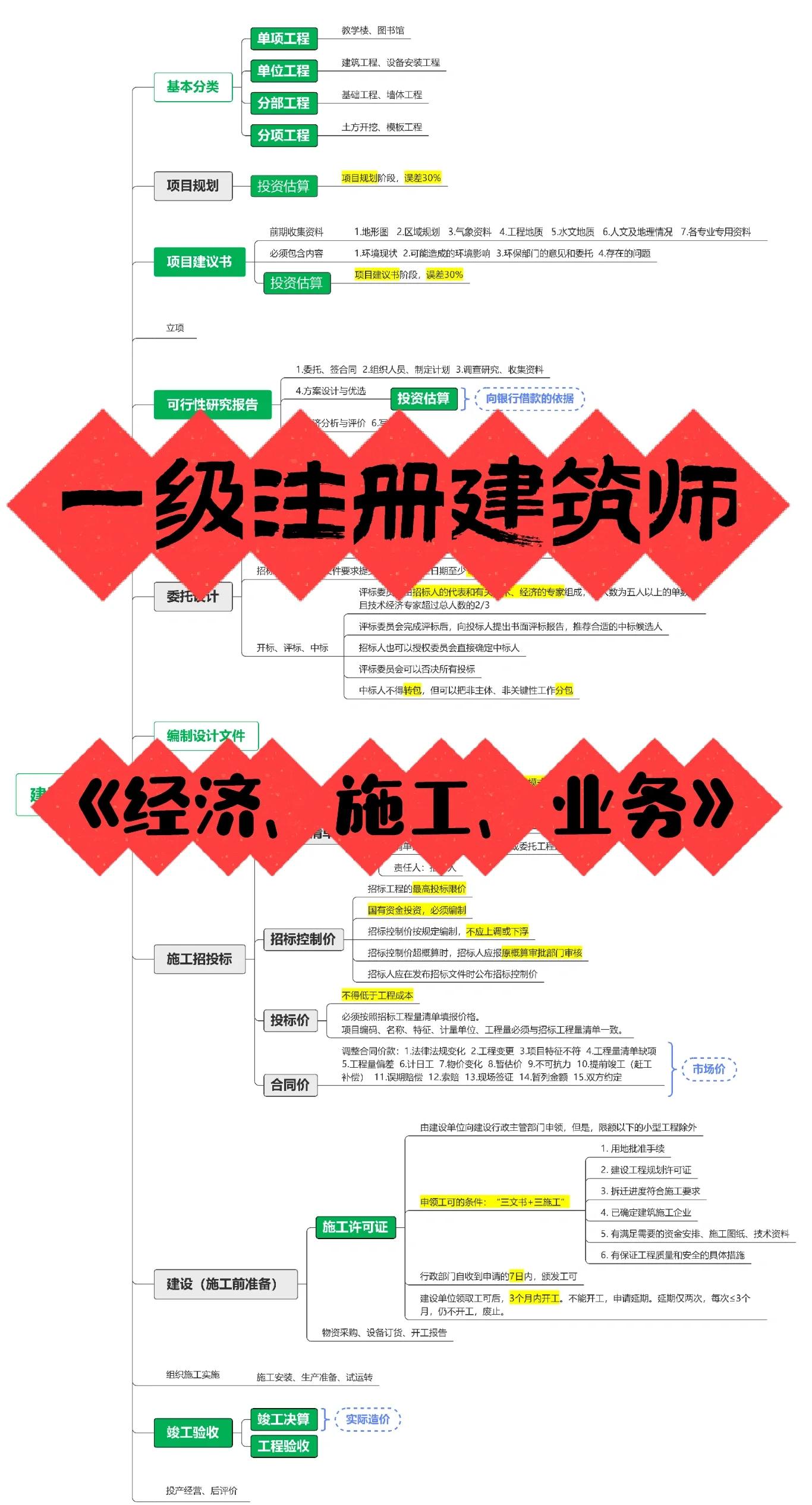 注冊結構工程師有幾個方向,注冊結構工程師有幾個方向的  第2張
