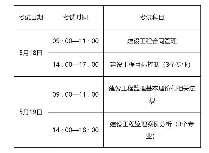 水利協會監理工程師考試,水利協會監理工程師考試時間  第2張