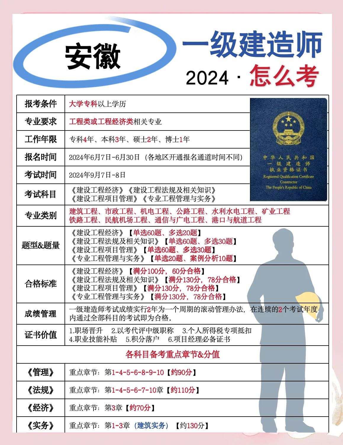 一級建造師考的是什么內容,一級建造師考哪個規范  第2張