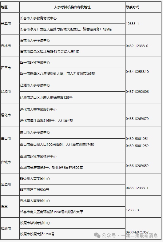 一級(jí)建造師考試及報(bào)名時(shí)間一級(jí)建造師考試及報(bào)名時(shí)間安排 第2張 一級(jí)建造師考試及報(bào)名時(shí)間一級(jí)建造師考試及報(bào)名時(shí)間安排 第2張