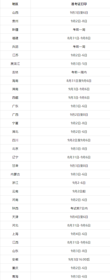 一級(jí)建造師考試及報(bào)名時(shí)間一級(jí)建造師考試及報(bào)名時(shí)間安排 第1張 一級(jí)建造師考試及報(bào)名時(shí)間一級(jí)建造師考試及報(bào)名時(shí)間安排 第1張